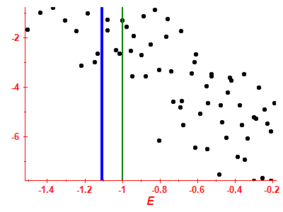 Strength function log